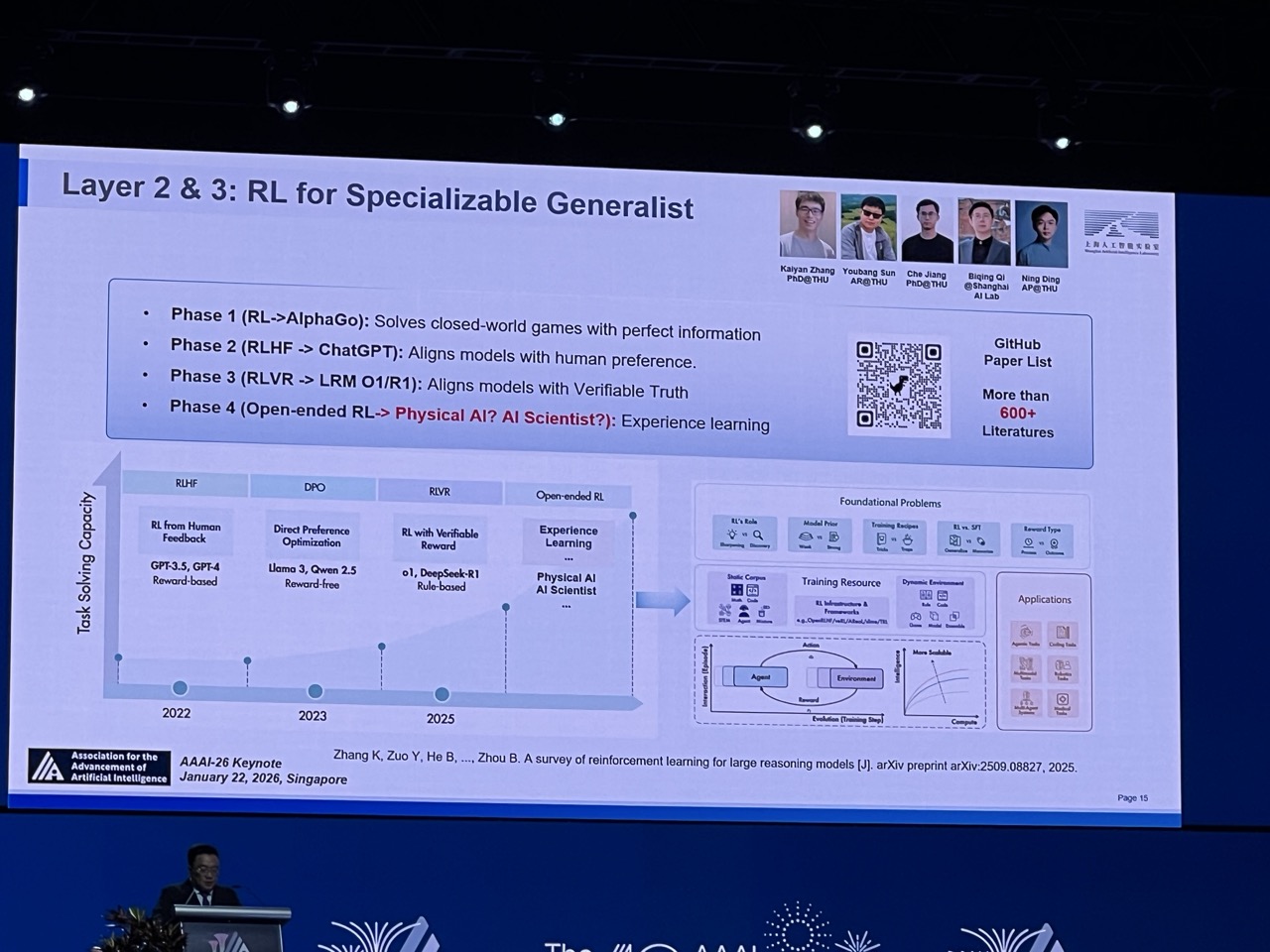 AI reinforcement learning phases and research roadmap presented at AAAI 2026.